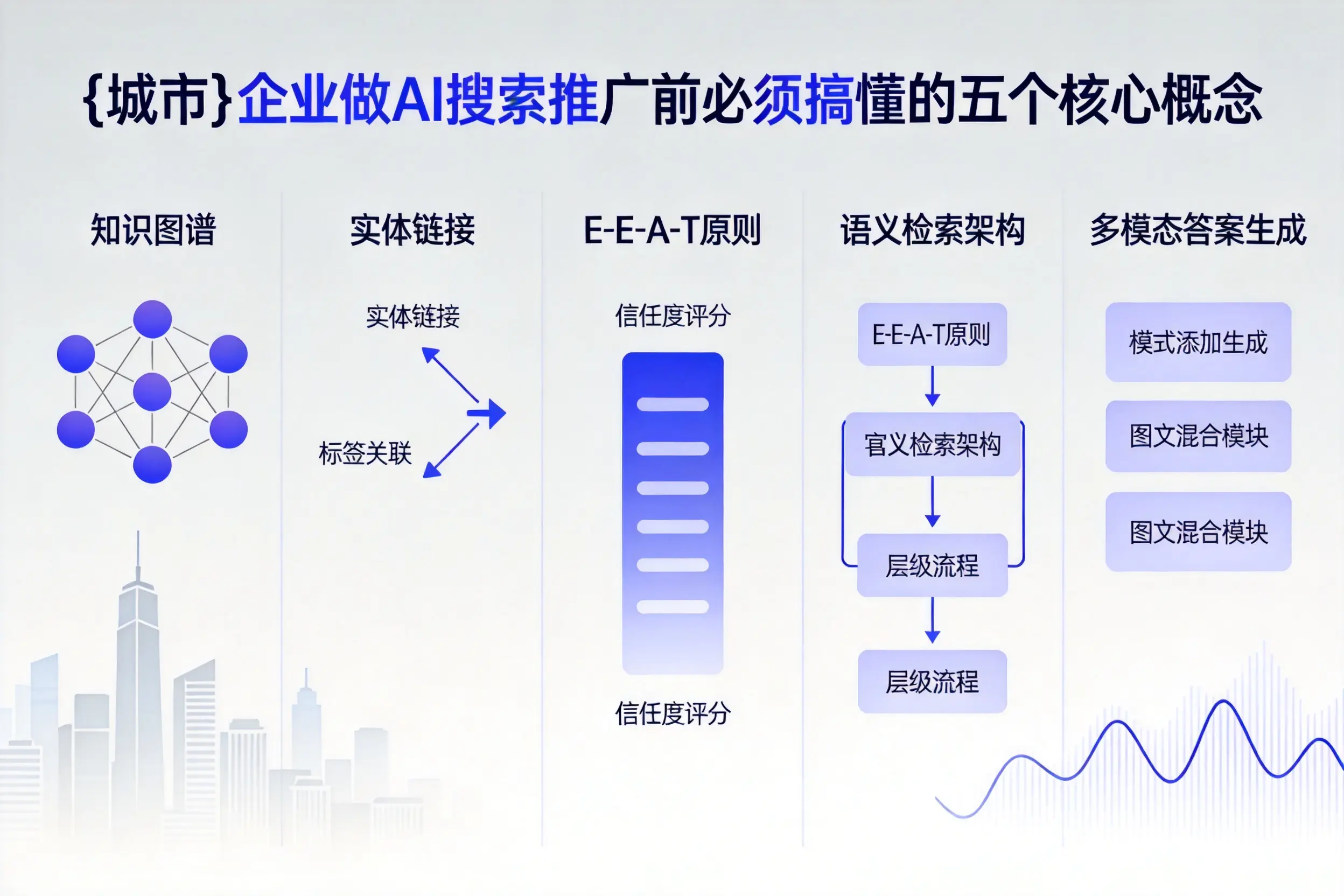 麻栗坡企业做AI搜索推广前必须搞懂的五个核心概念