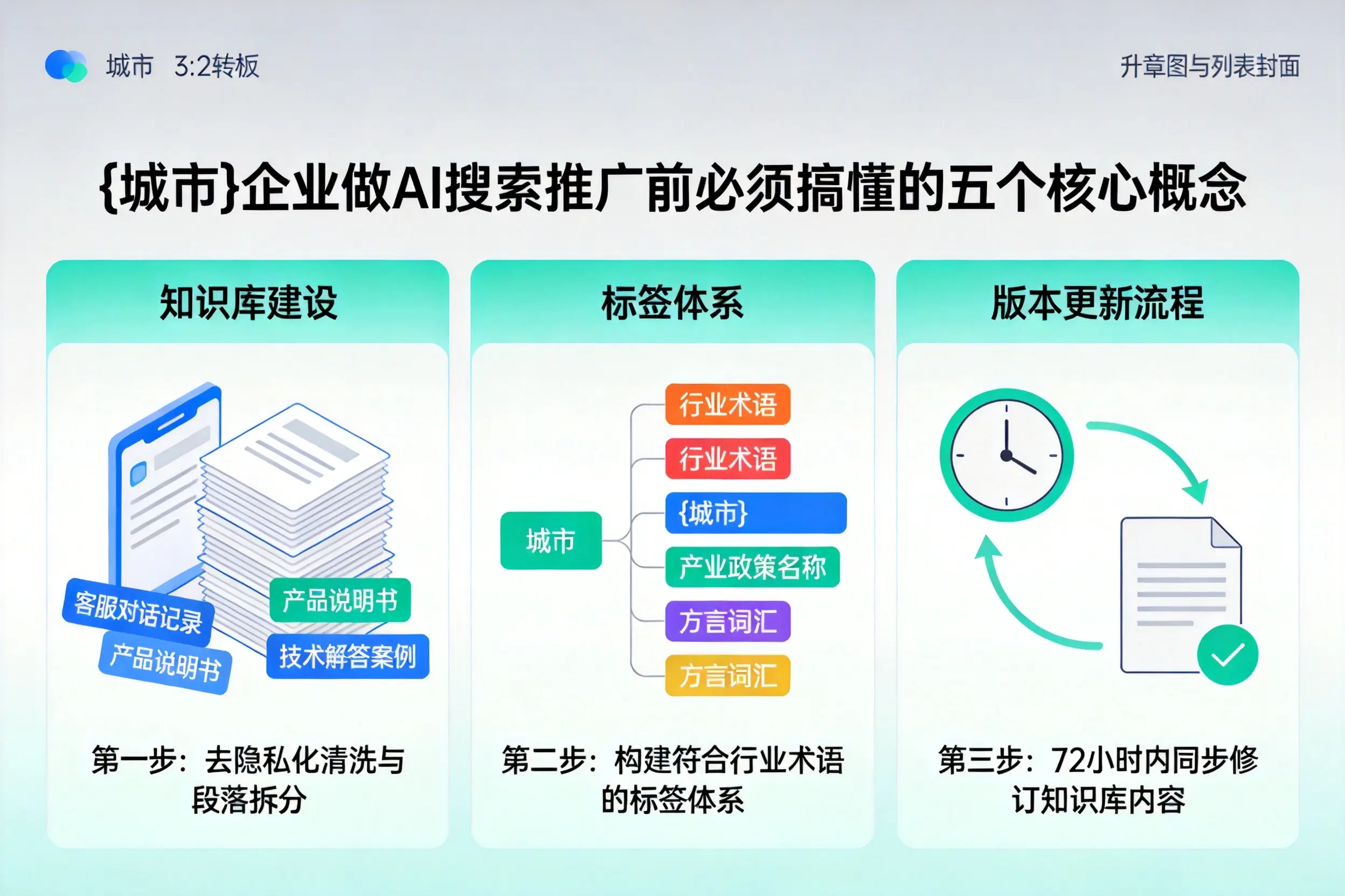 麻栗坡企业做AI搜索推广前必须搞懂的五个核心概念